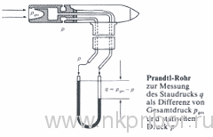 ��������� �� ������ ������ ���� PCE-PFM 2 