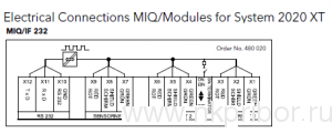 MIQ IF232 ������ modbus RS232