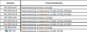 �������������� WiseTis HG HS