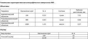 ��������������� ��������� 4XB ��� �������� �������������� �������� NDT