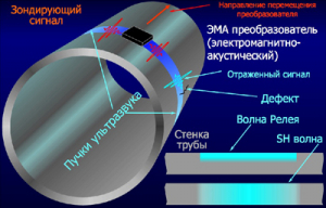 ������-����������� �2075 SoNet � ��������