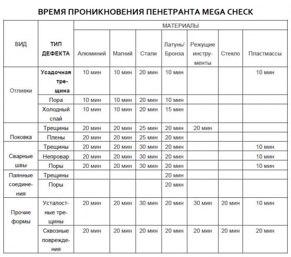 ��������� Nabakem Mega Check