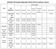 ��������� Nabakem Mega Check