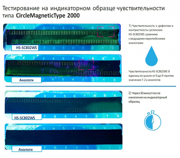 �������������� ��������� ������� HS-SC802WS
