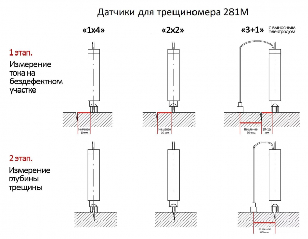 ����������� ������� ��-281�-1 ��� ��������� ������
