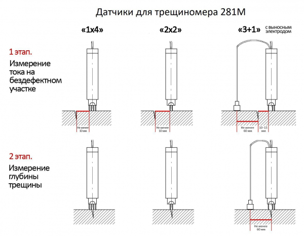 ���� ������� �������� ��-281