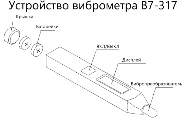 �7-317 ��������� ����������� ������������ ���� (����������) � ��������